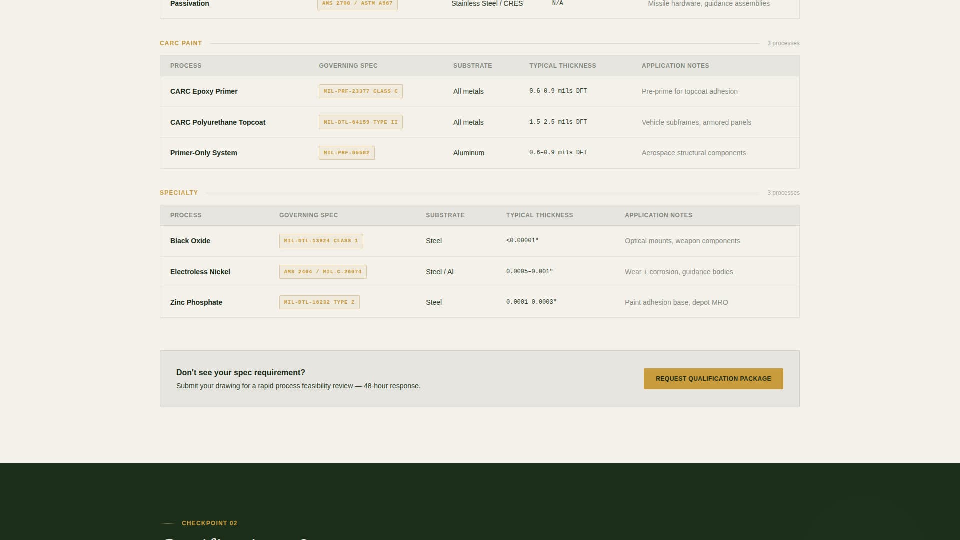 Anodize - Precision Defensefinishing Landing Page Template