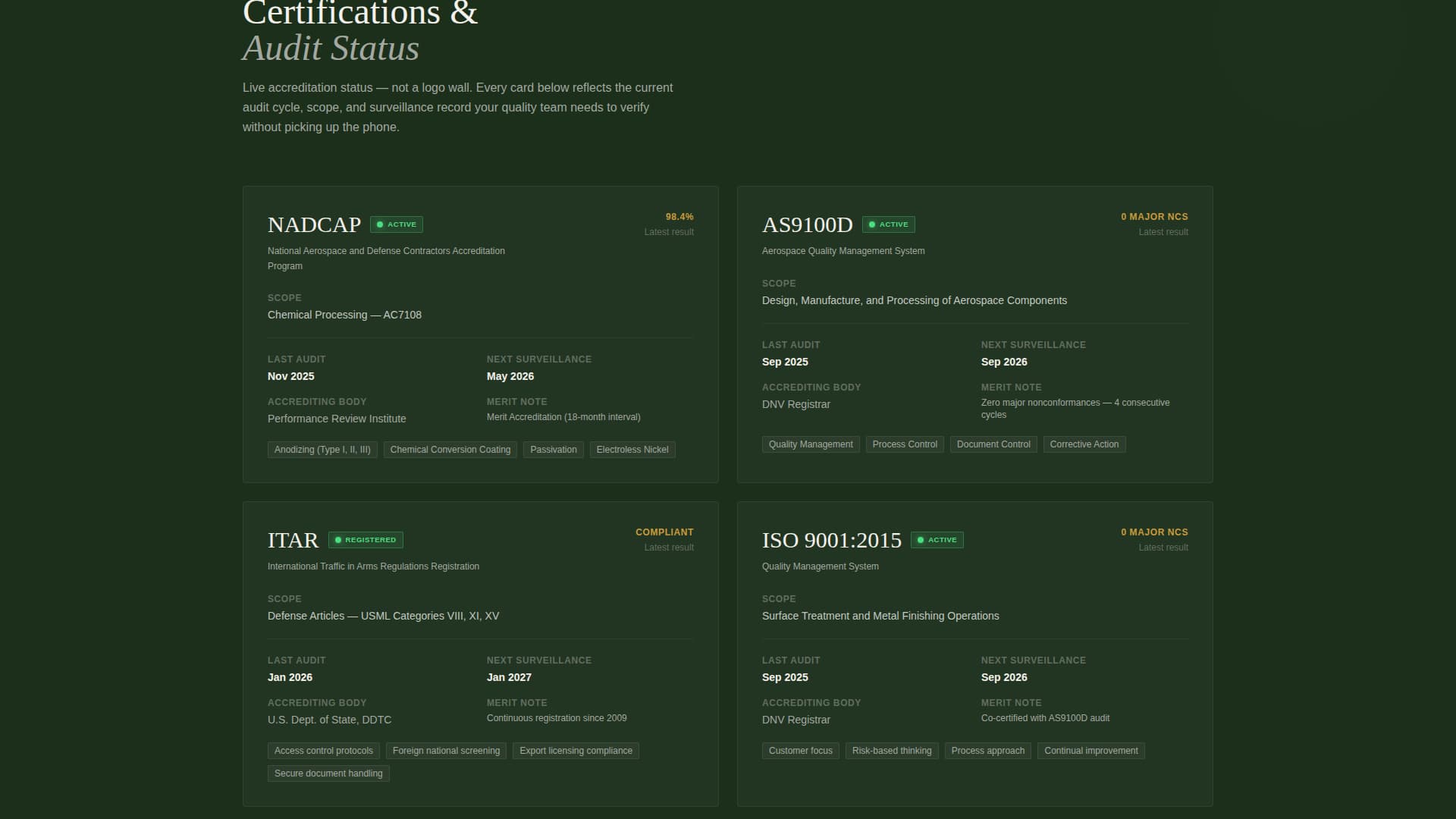 Anodize - Precision Defensefinishing Landing Page Template