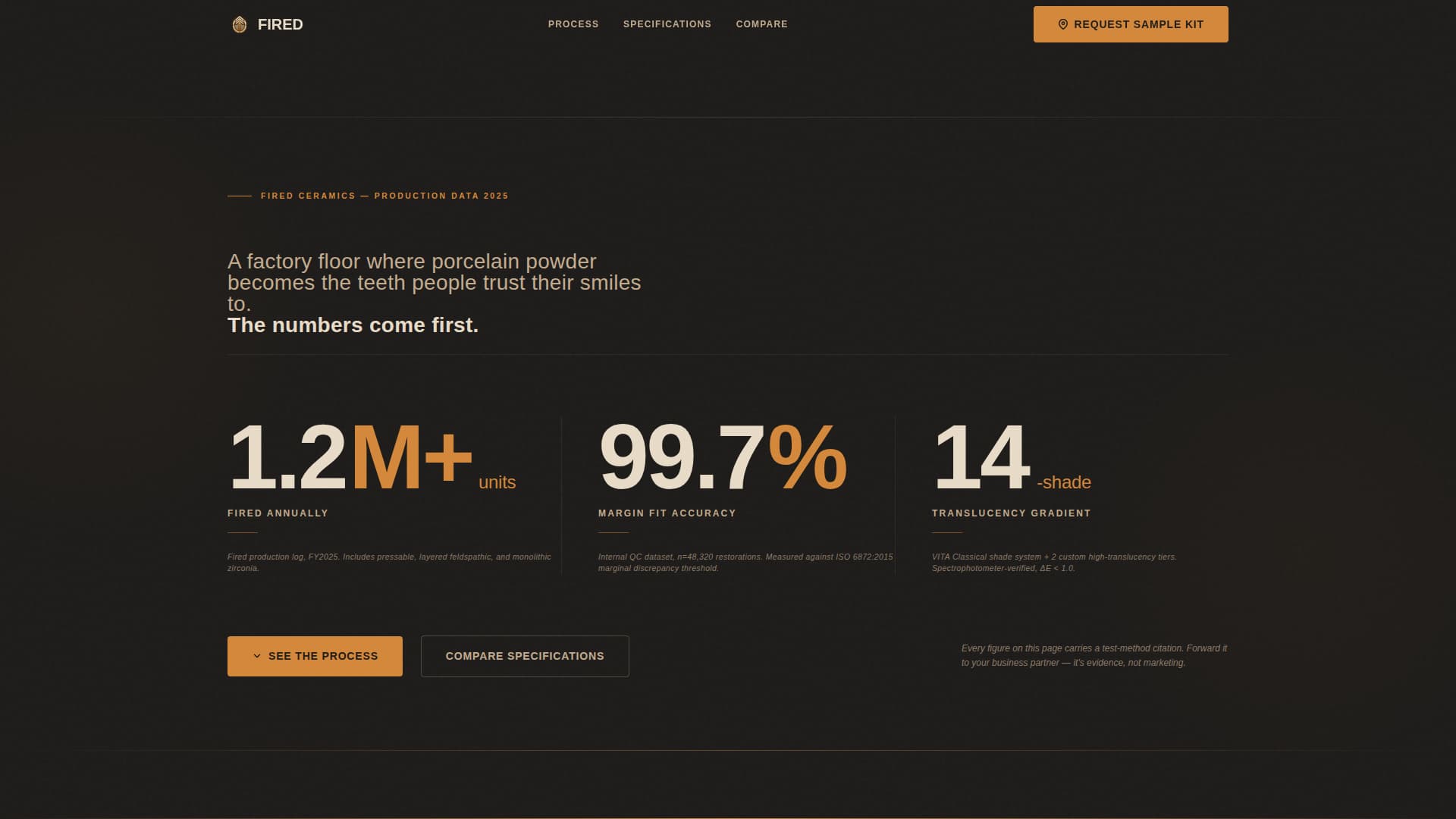 Fired - Precision Dentalceramics Landing Page Template