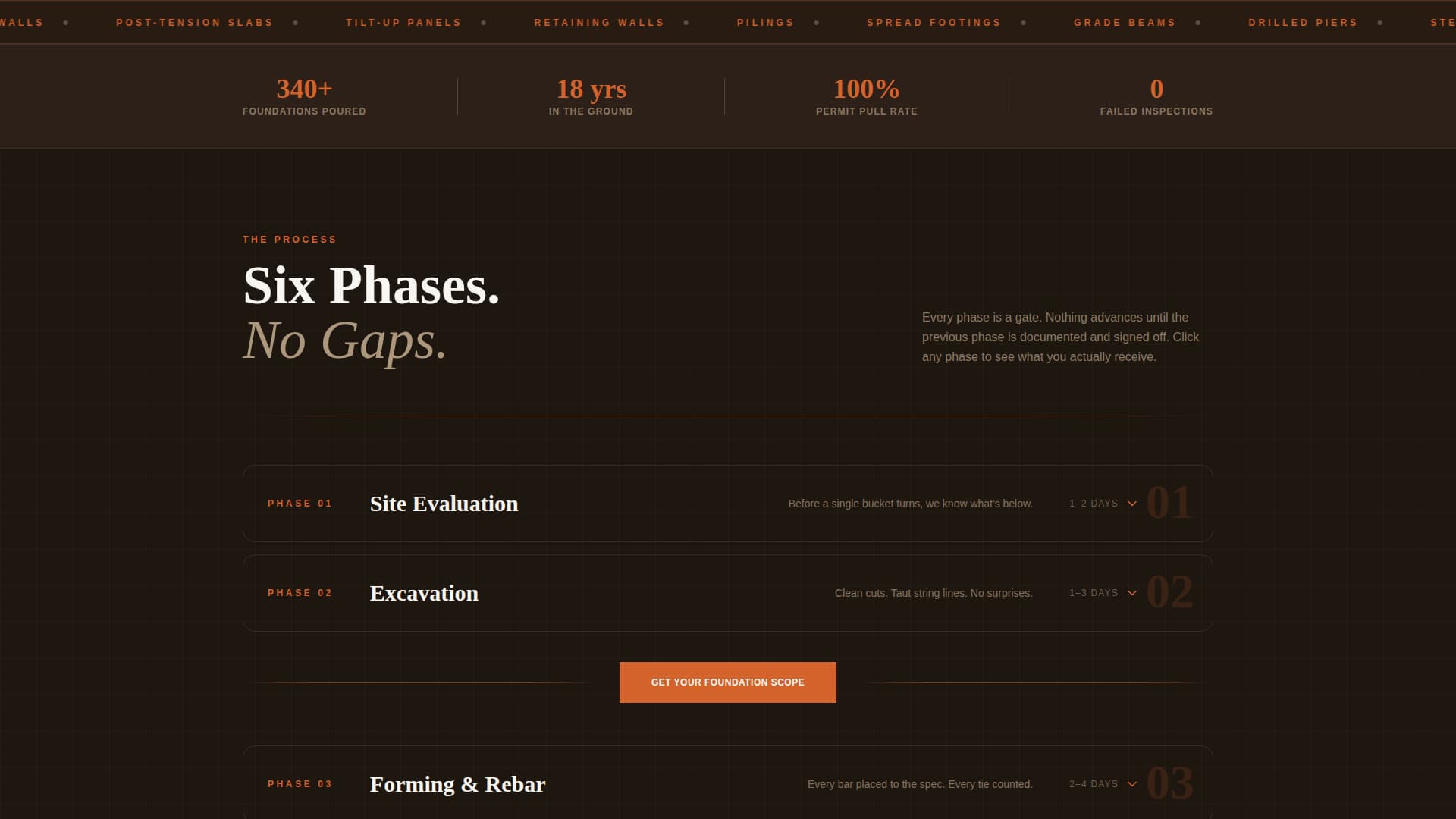 Footing - Precision Foundation Landing Page Template