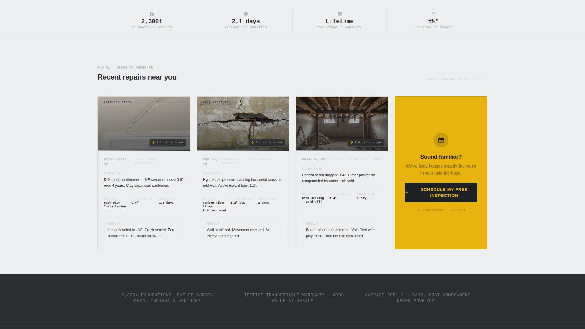 Footing - Trusted Foundationrepair Landing Page Template