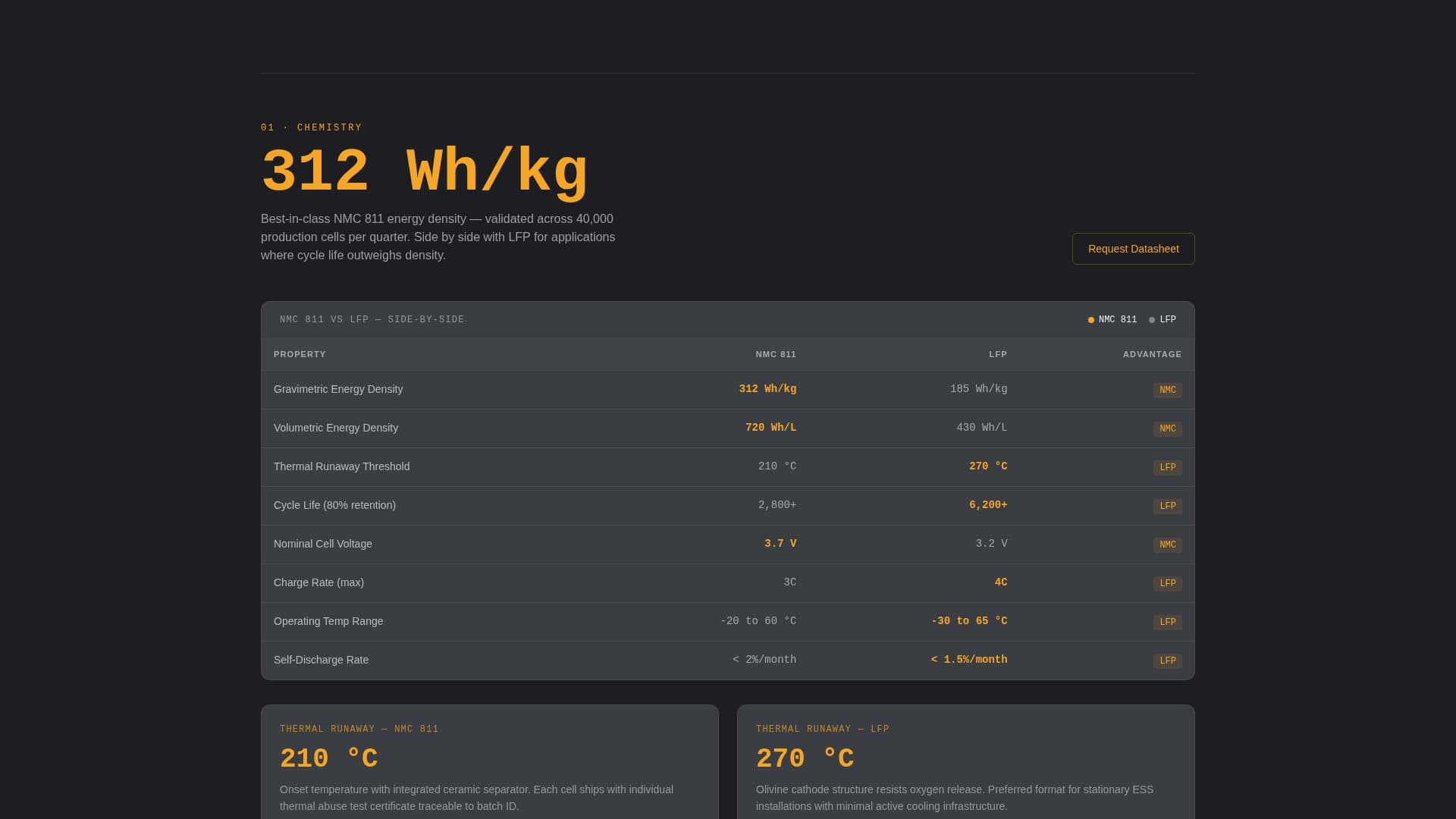 Cellforge - Precision EV Battery Landing Page Template