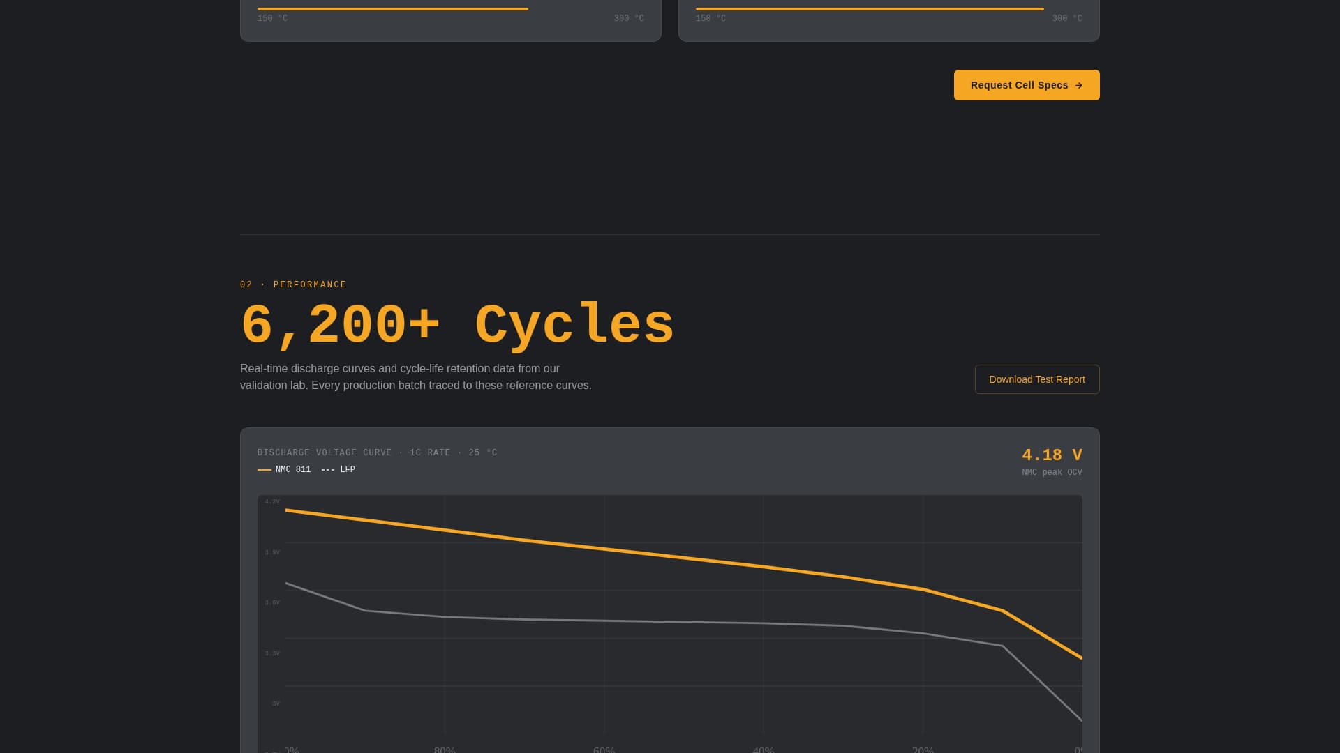 Cellforge - Precision EV Battery Landing Page Template