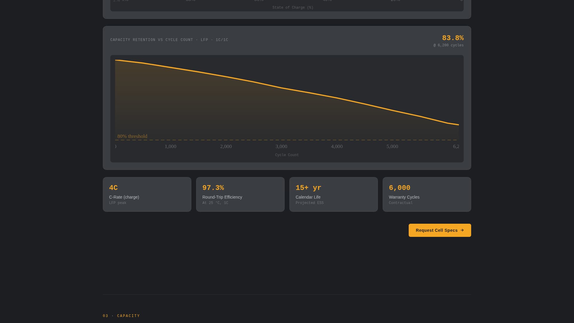 Cellforge - Precision EV Battery Landing Page Template