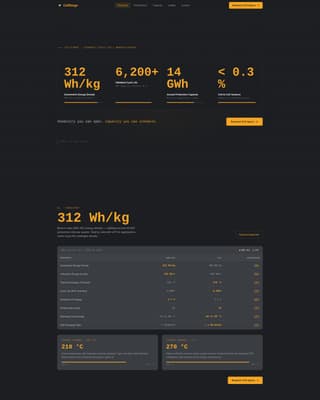 Cellforge - Precision EV Battery Landing Page Template