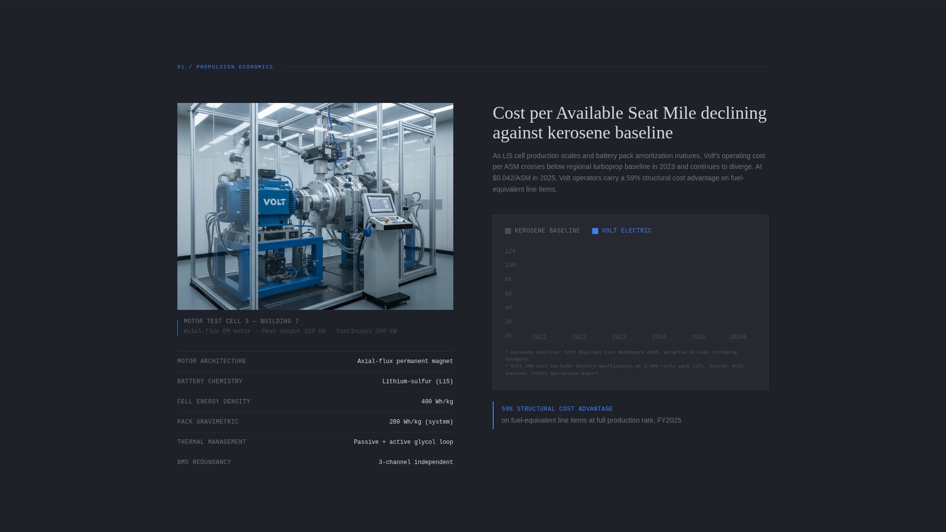 Volt - Precision Aircraft Landing Page Template