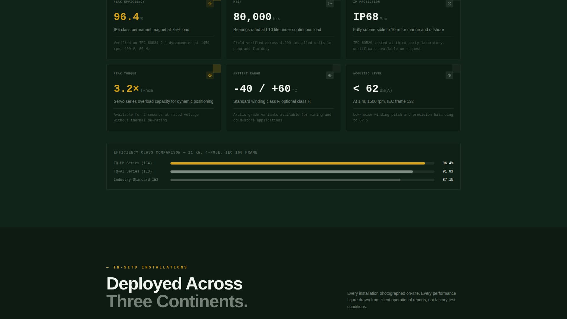 Torque - Precision Motor Landing Page Template