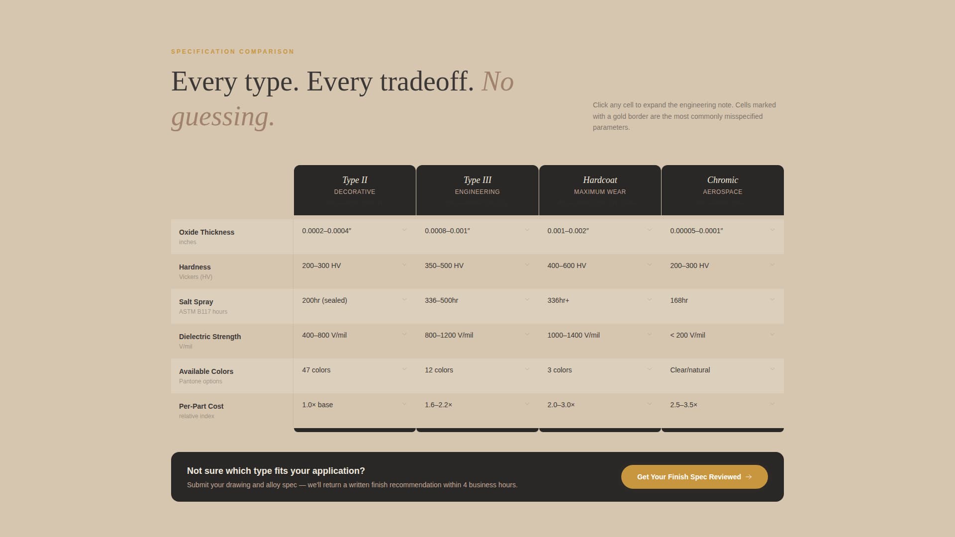 Anodize - Precision Electronics Landing Page Template