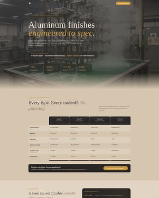 Anodize - Precision Electronics Landing Page Template