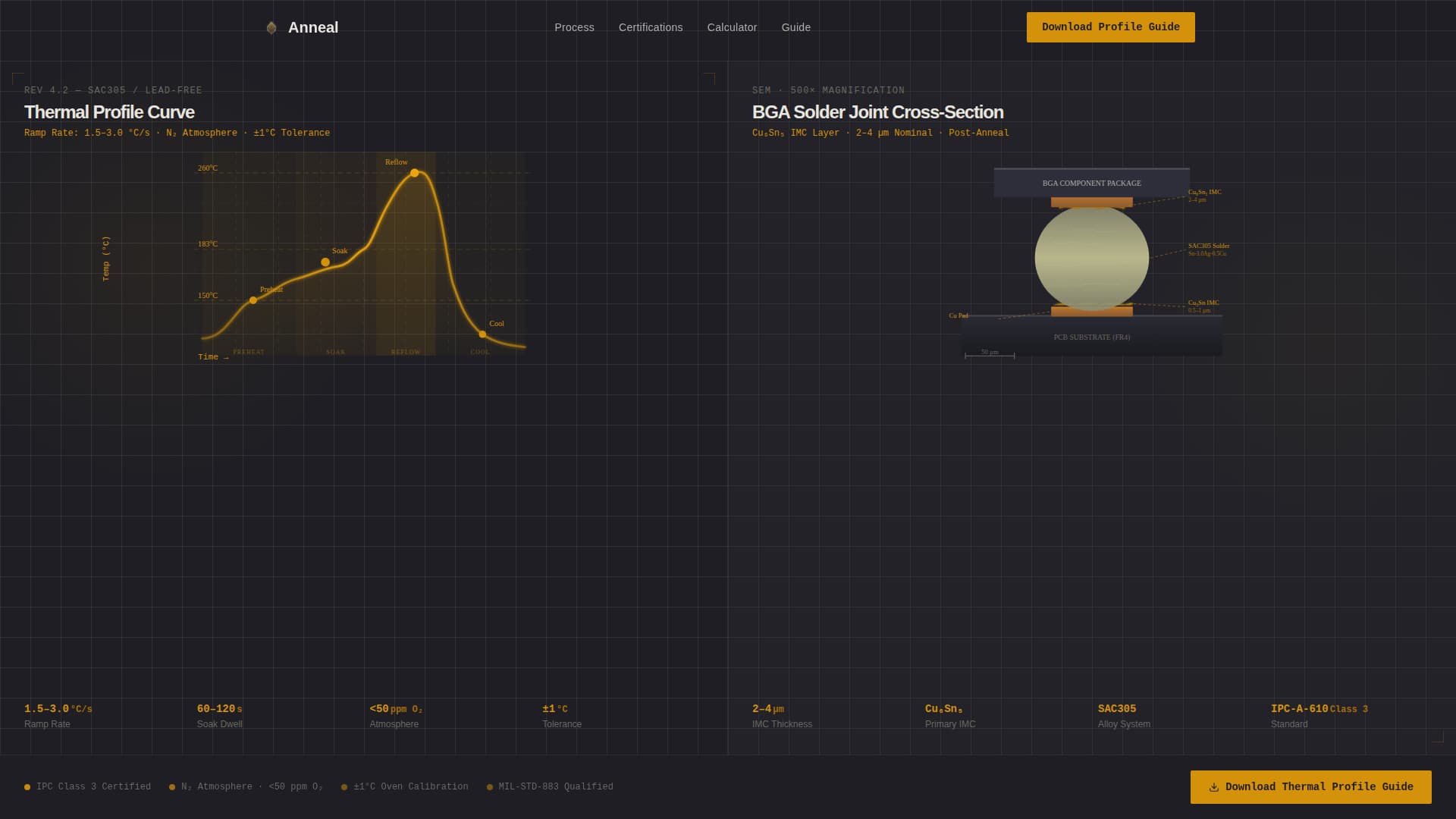Anneal - Precision Electronics Landing Page Template