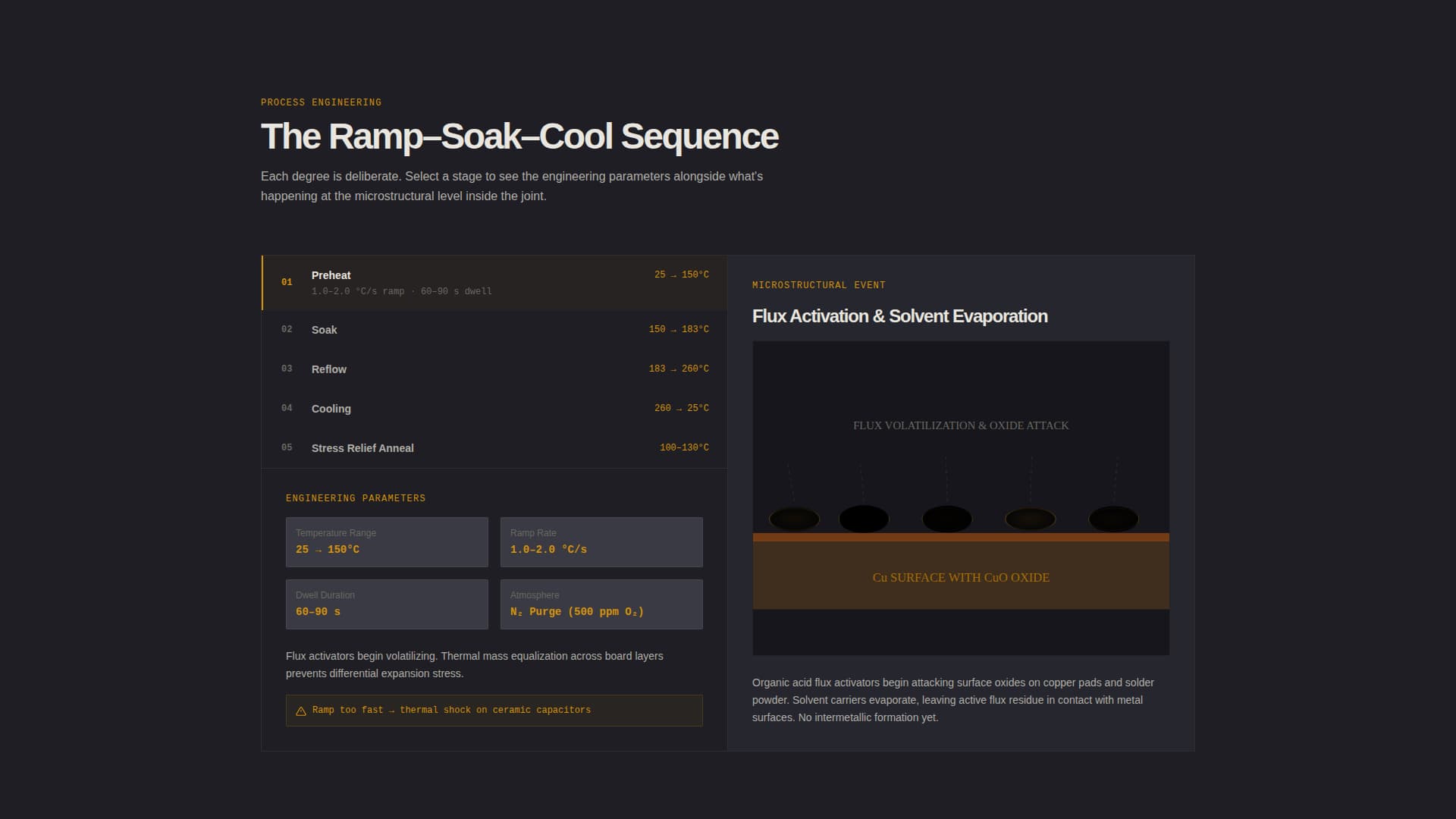 Anneal - Precision Electronics Landing Page Template