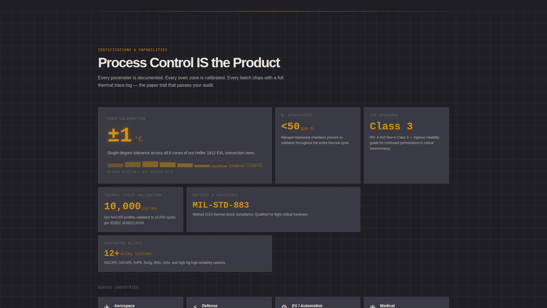 Anneal - Precision Electronics Landing Page Template