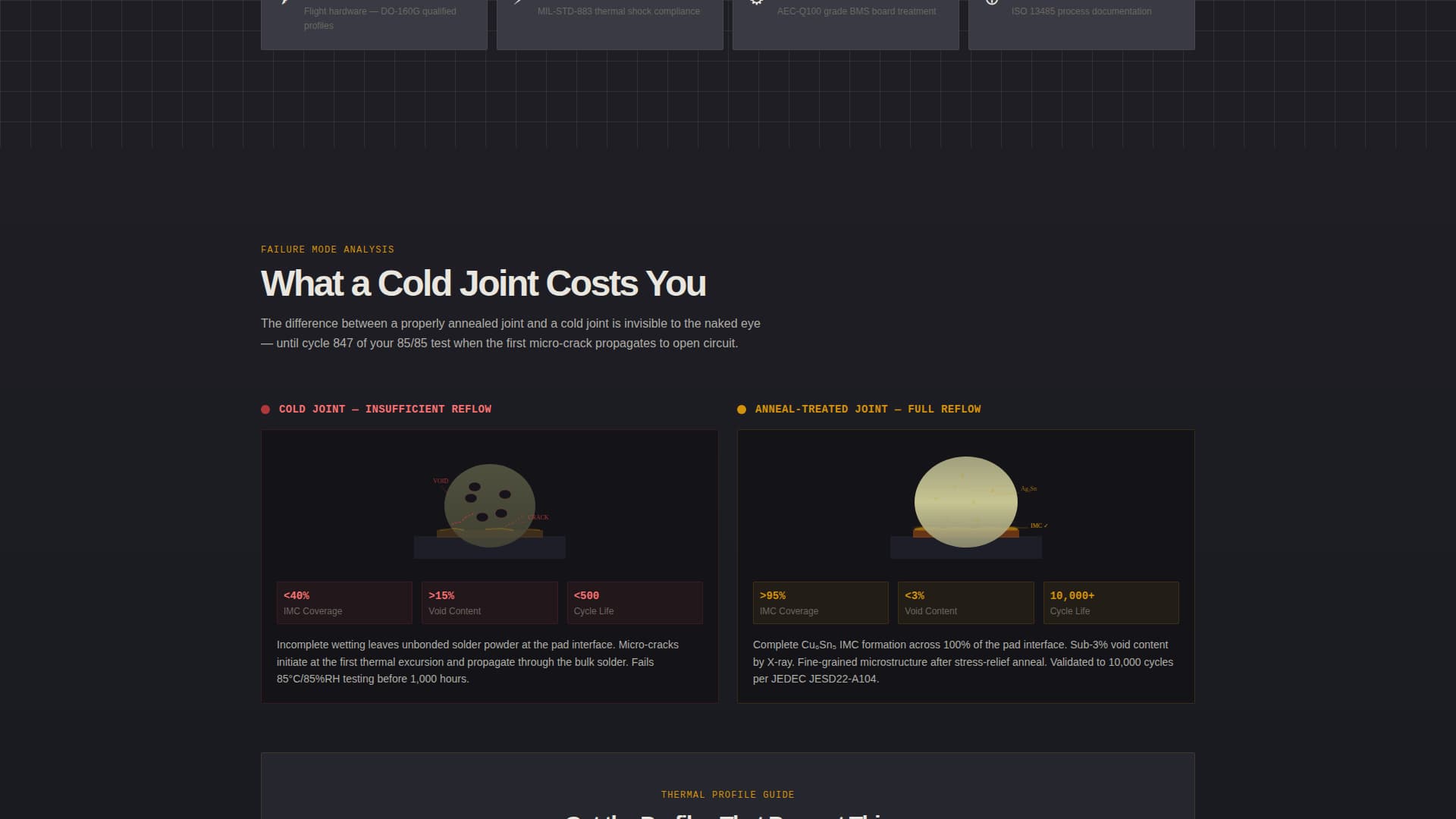 Anneal - Precision Electronics Landing Page Template