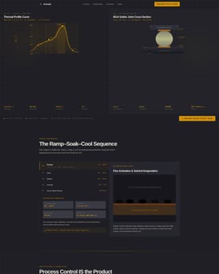 Anneal - Precision Electronics Landing Page Template