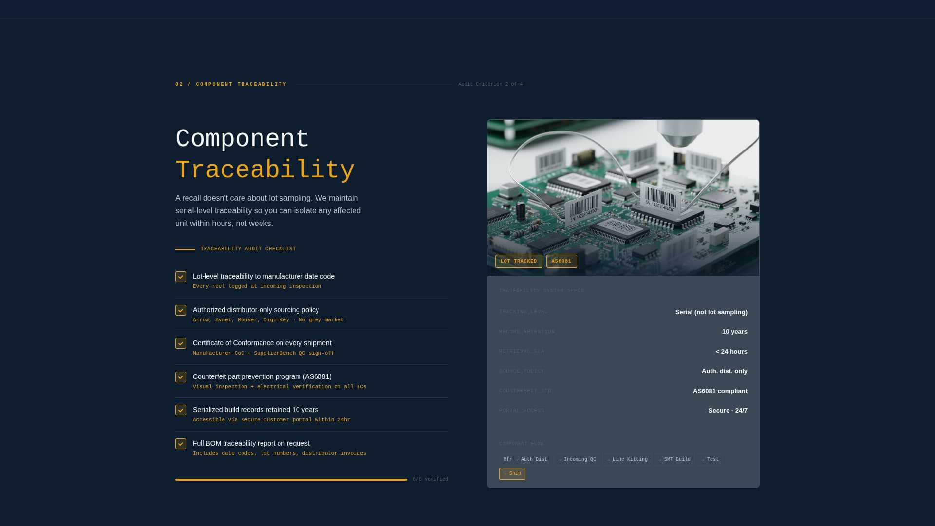 Supplierbench - Precision Electronicsoem Landing Page Template