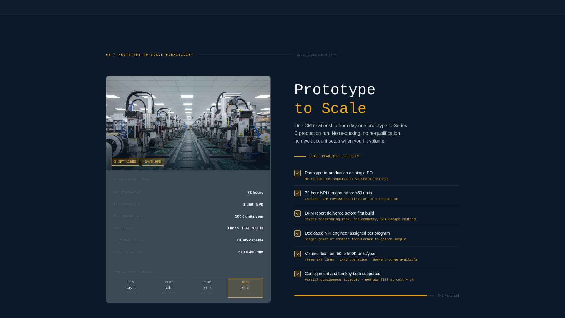 Supplierbench - Precision Electronicsoem Landing Page Template