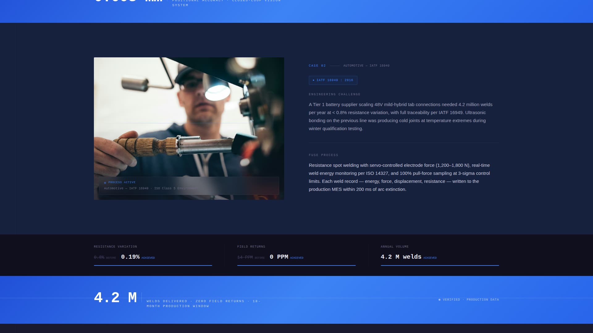 Fuse - Precision Electronics Landing Page Template