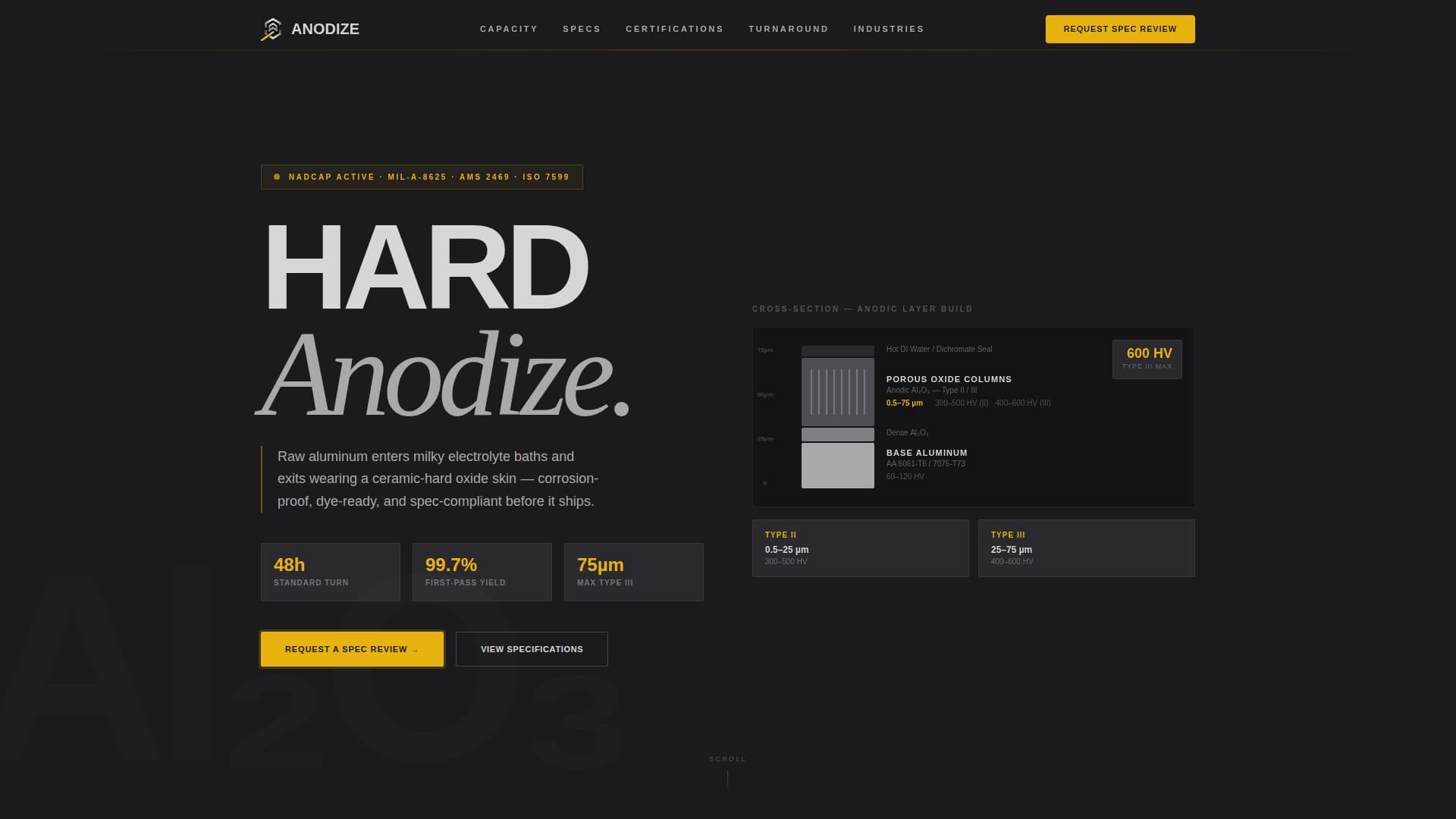Anodize - Precision Anodizing Landing Page Template