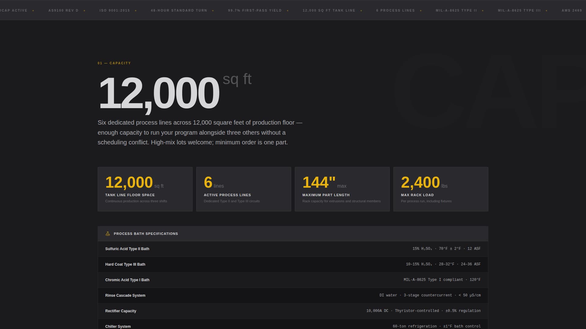 Anodize - Precision Anodizing Landing Page Template