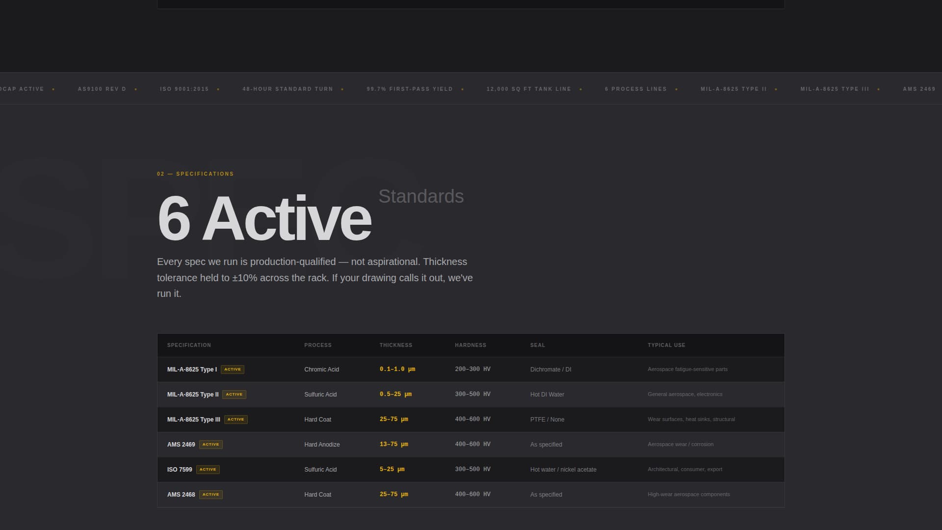 Anodize - Precision Anodizing Landing Page Template