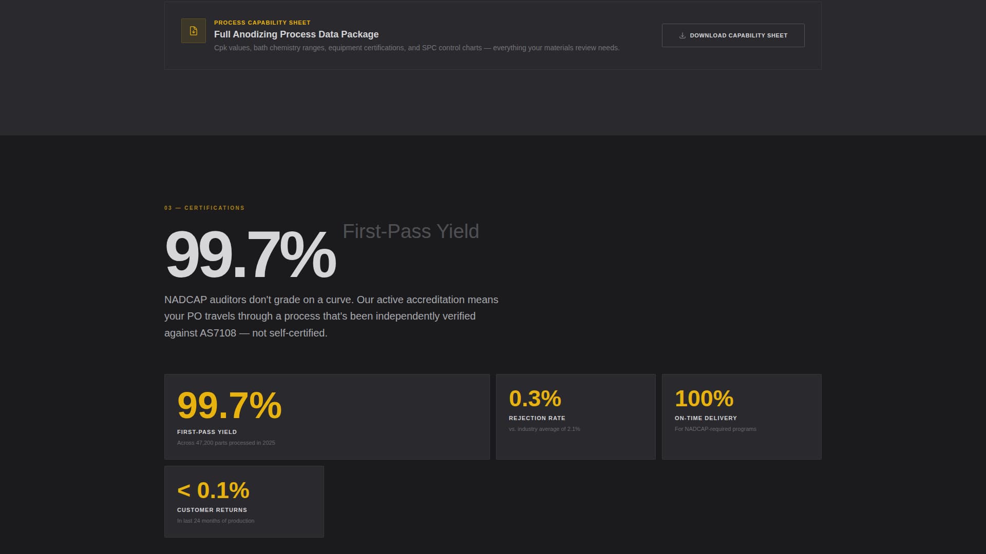 Anodize - Precision Anodizing Landing Page Template