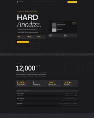 Anodize - Precision Anodizing Landing Page Template