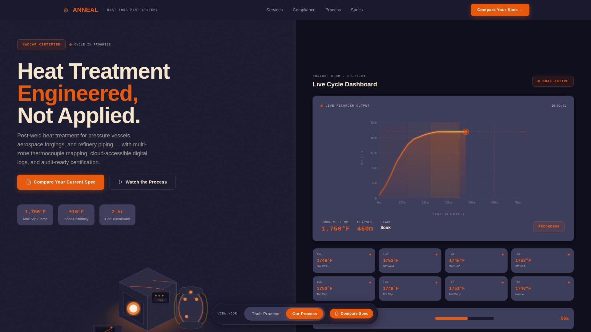 Temper — Precision Industrial Treatment Landing Page Template