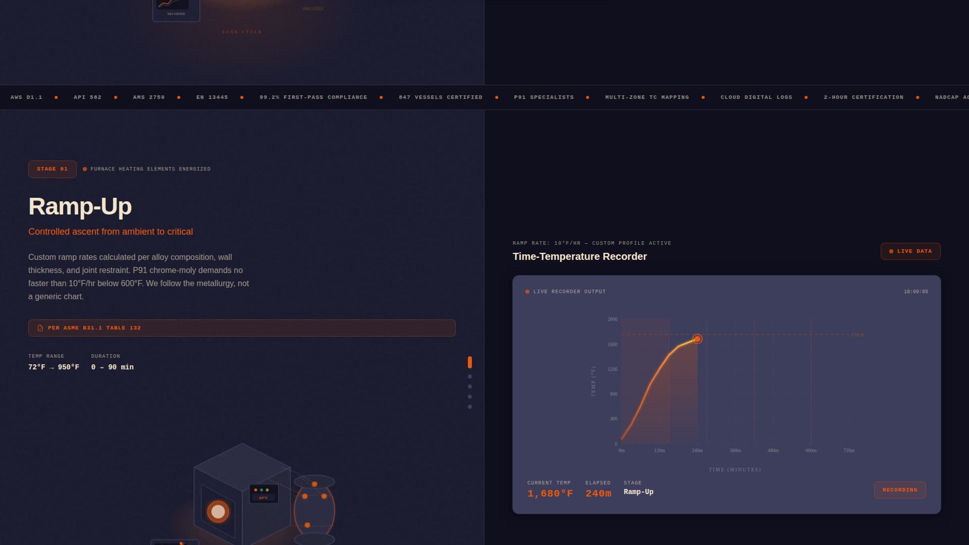 Temper — Precision Industrial Treatment Landing Page Template