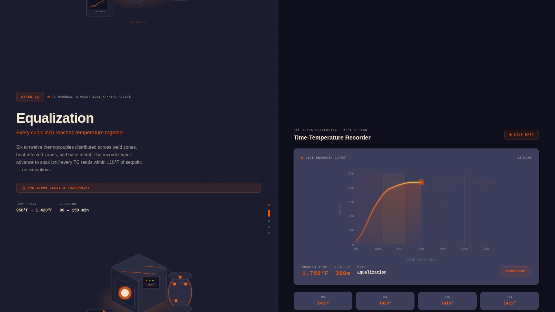 Temper — Precision Industrial Treatment Landing Page Template