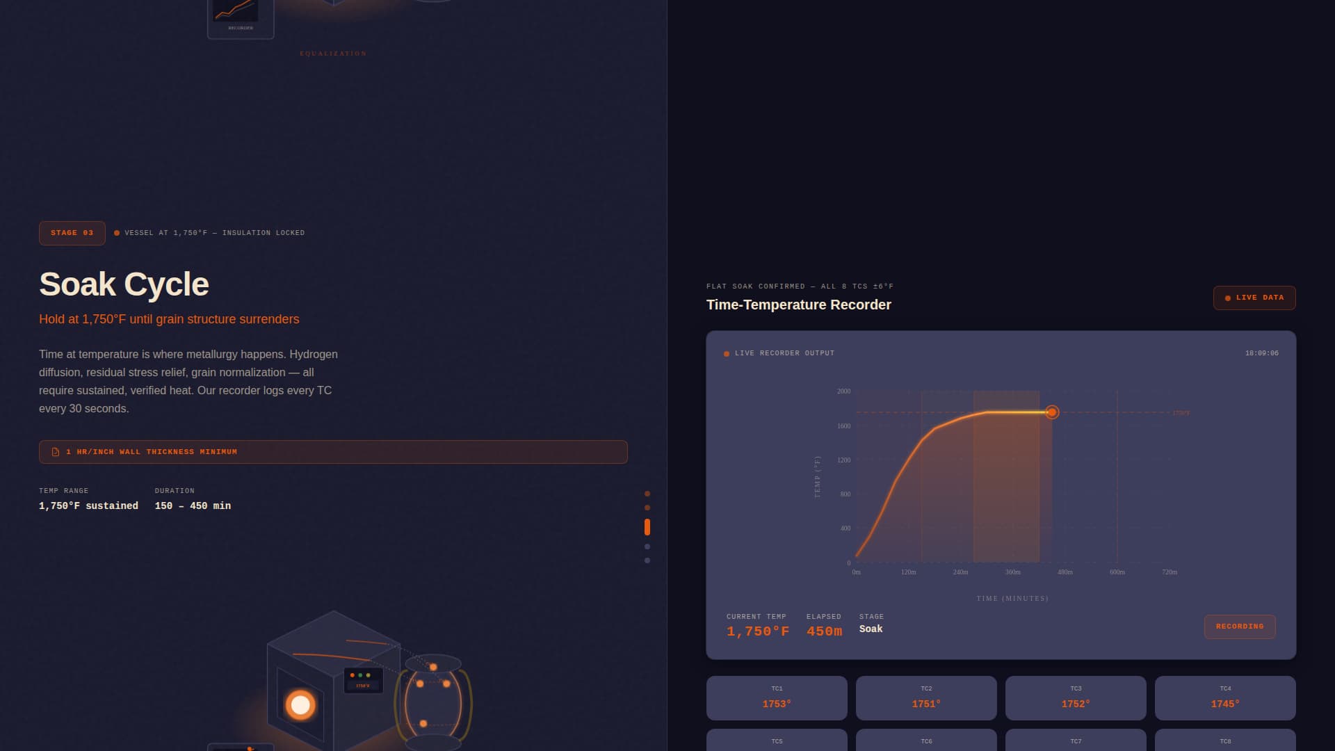 Temper — Precision Industrial Treatment Landing Page Template