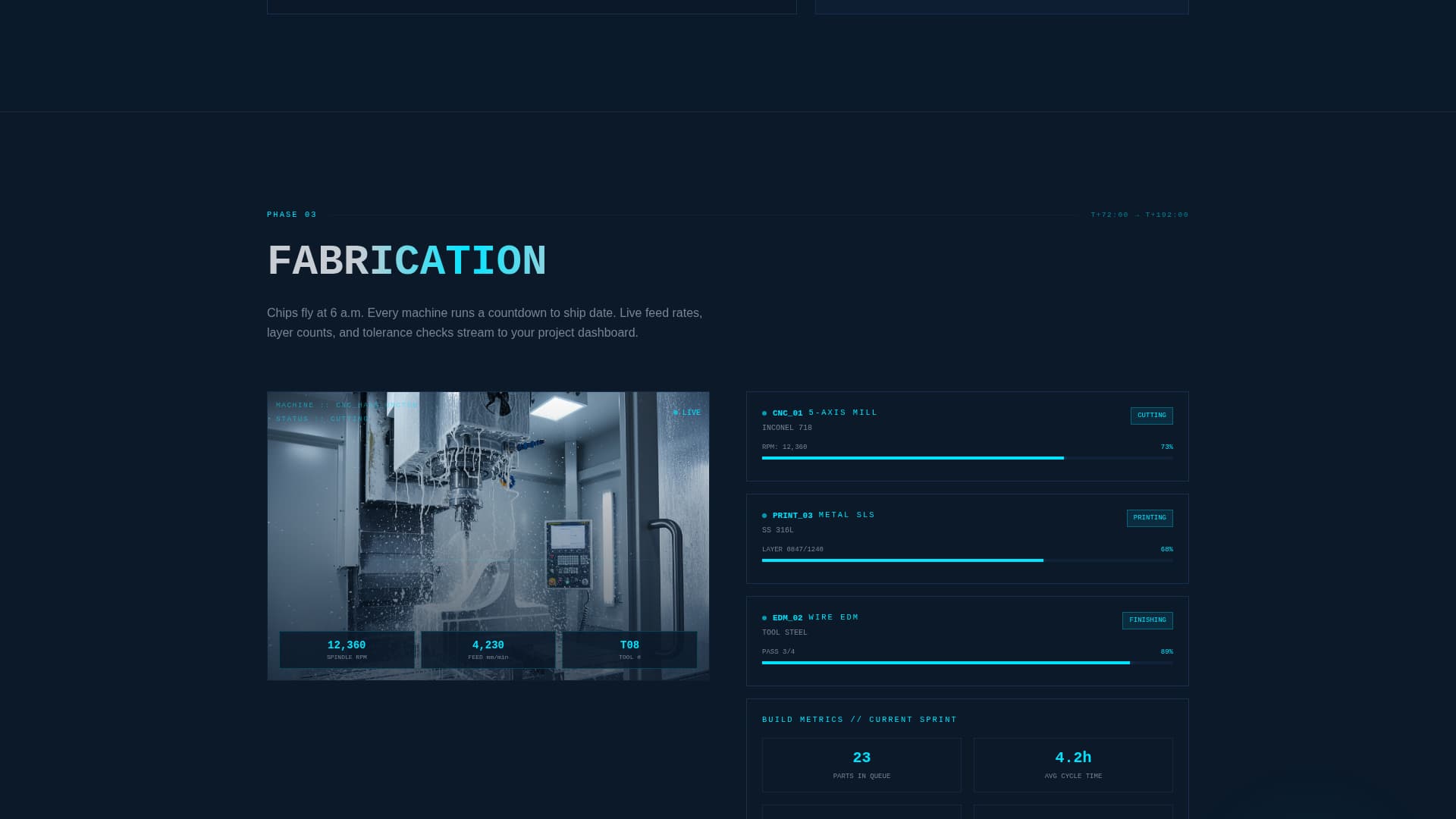 Forge - Rapid Energyprototyping Landing Page Template