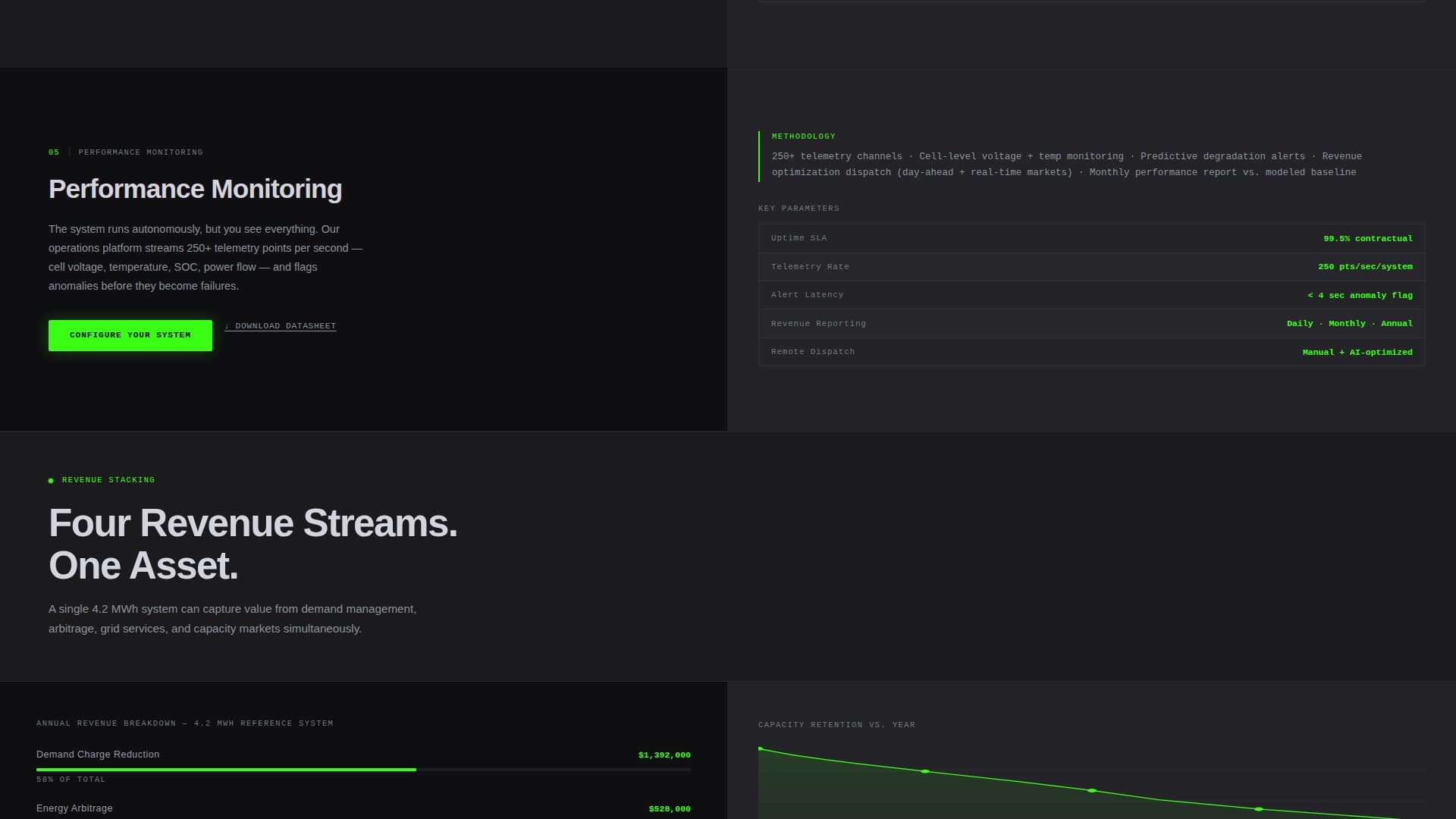 Cell - Industrial Energy Storage Landing Page Template