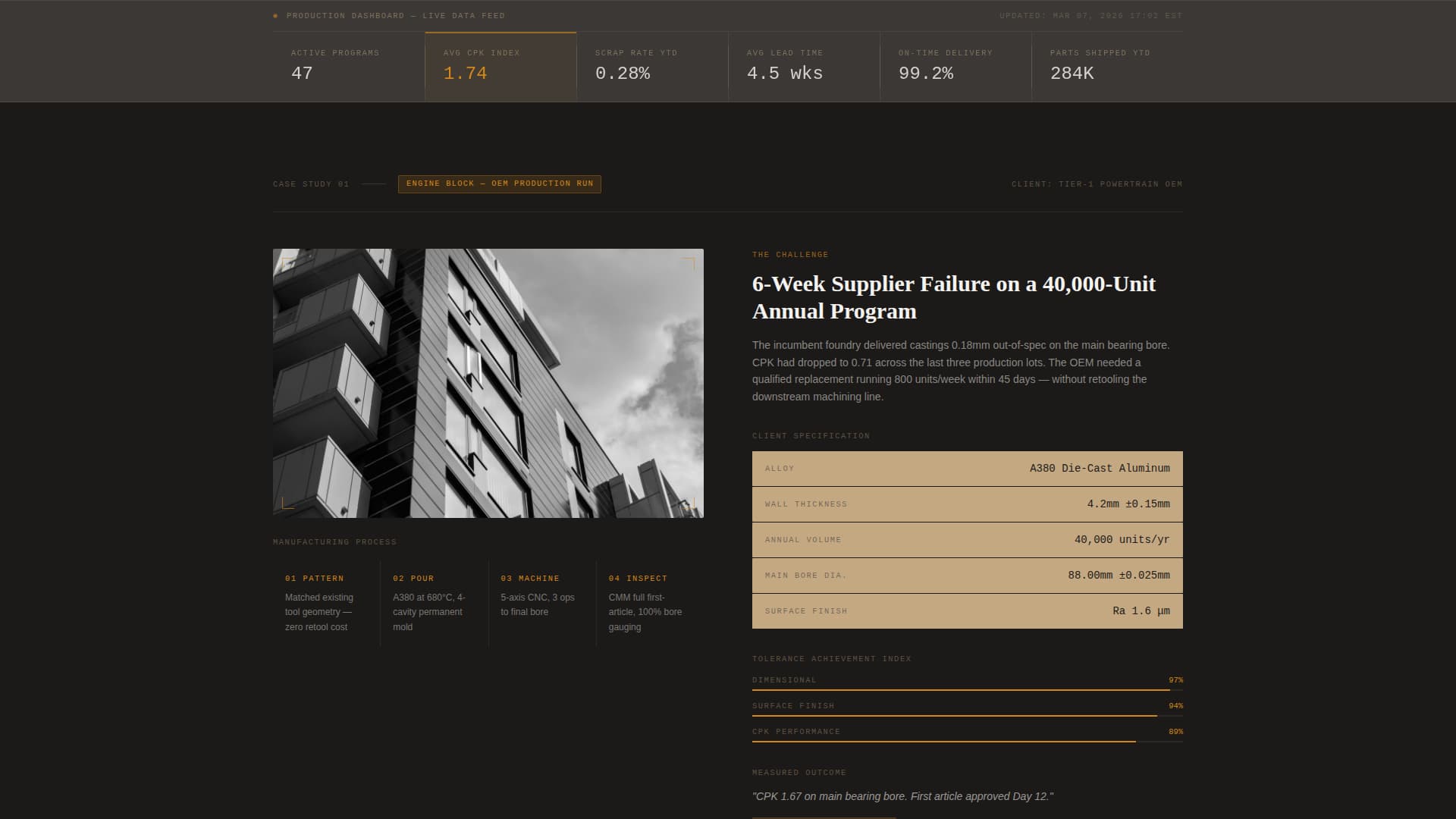 Forge - Precision Engineparts Landing Page Template