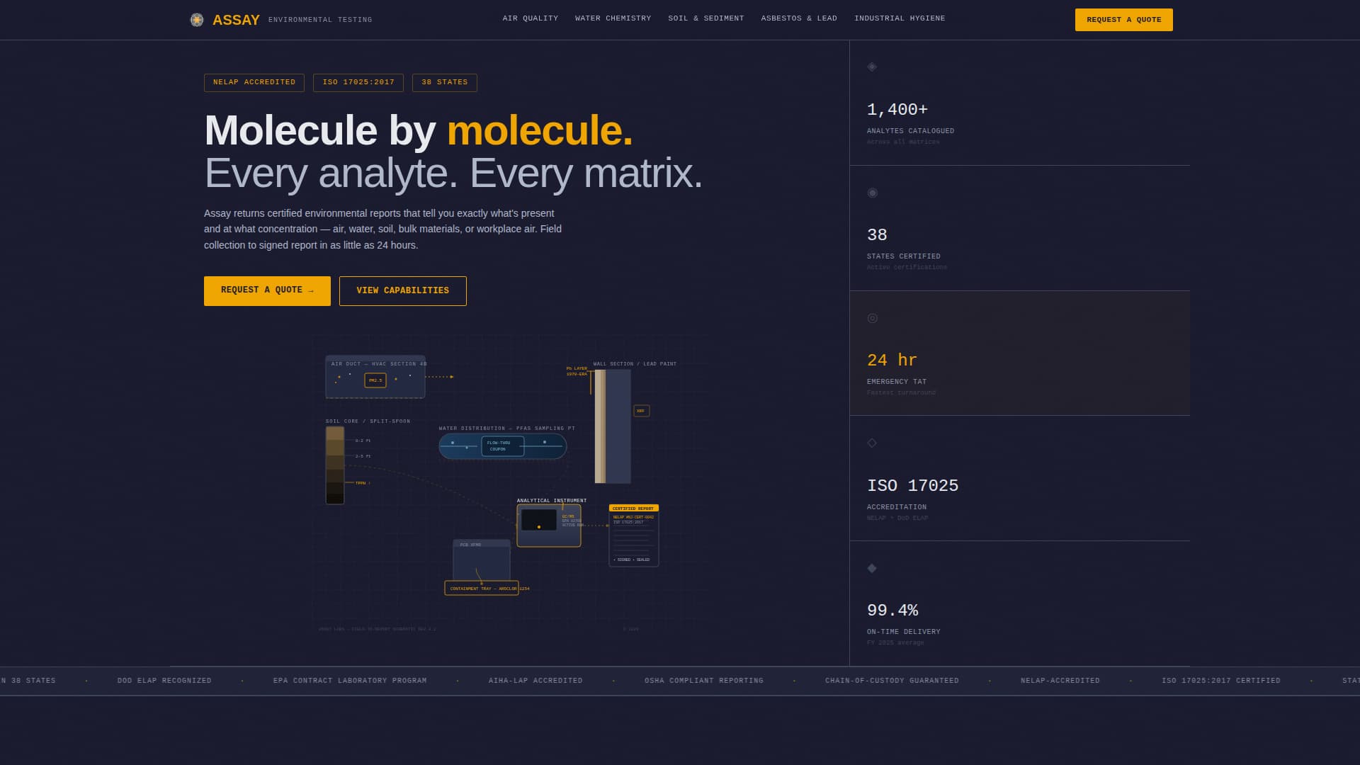 Assay - Certified Environmentaltesting Landing Page Template