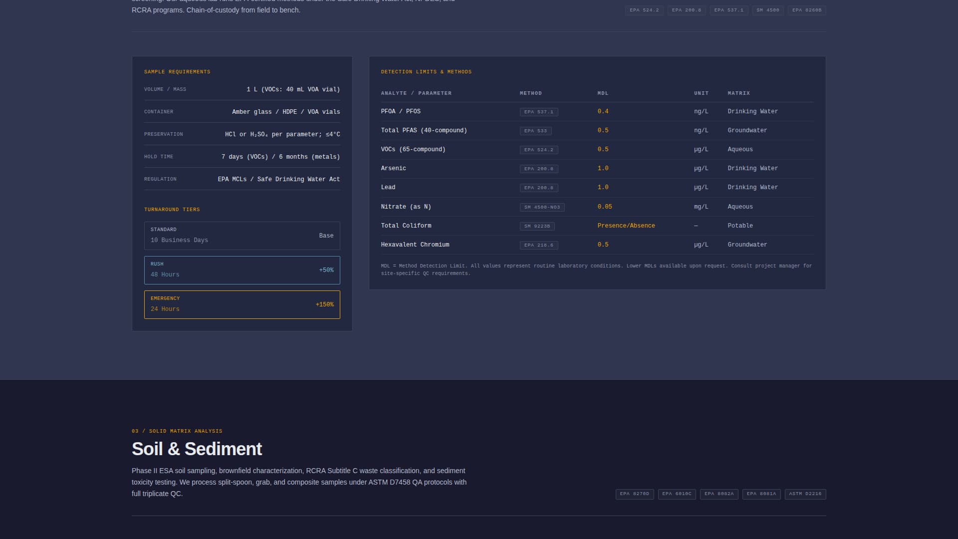 Assay - Certified Environmentaltesting Landing Page Template