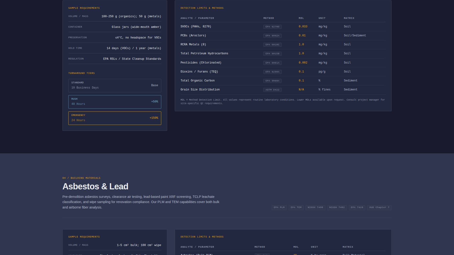 Assay - Certified Environmentaltesting Landing Page Template