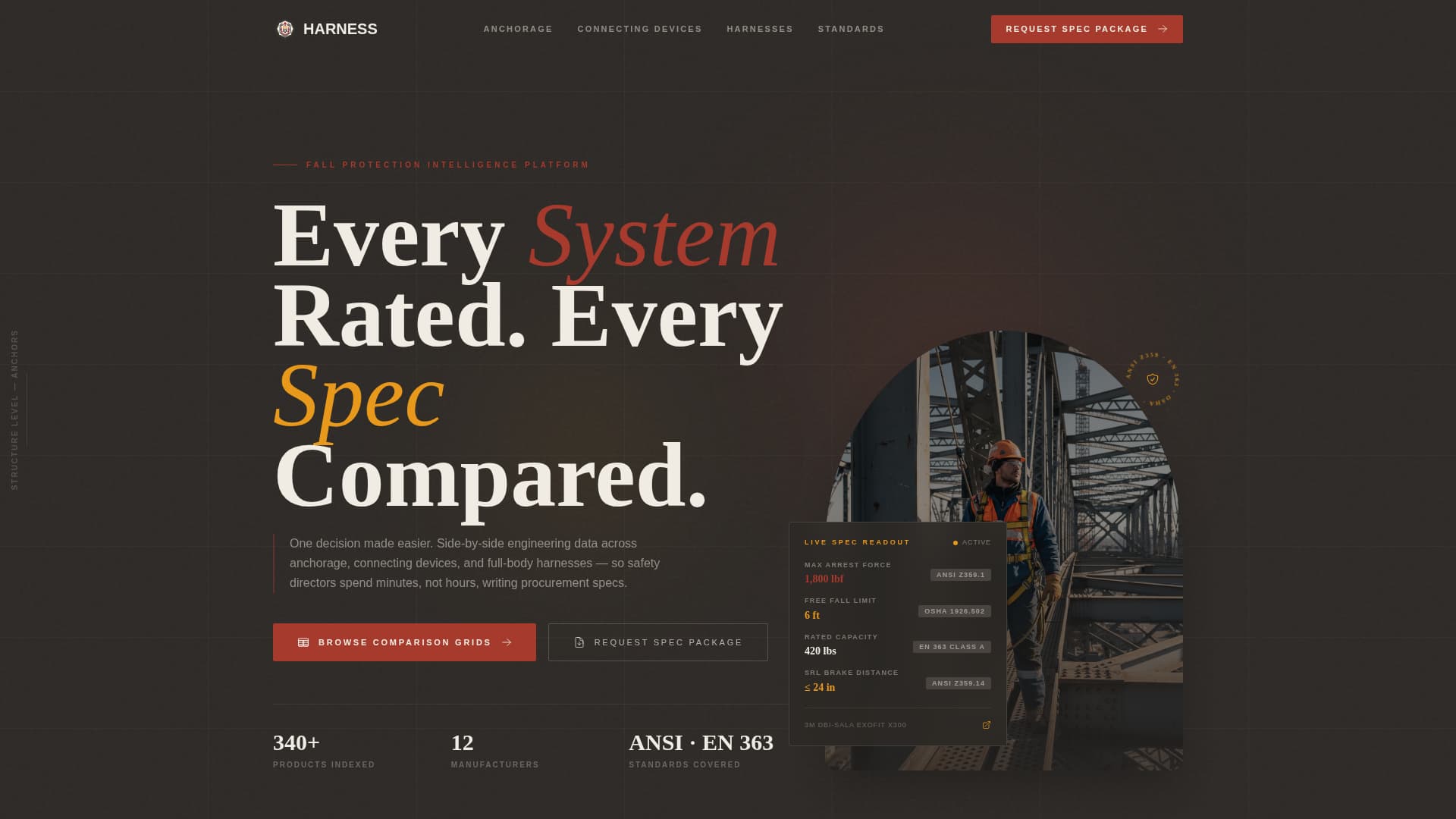 Harness - Precision Fallprotection Landing Page Template