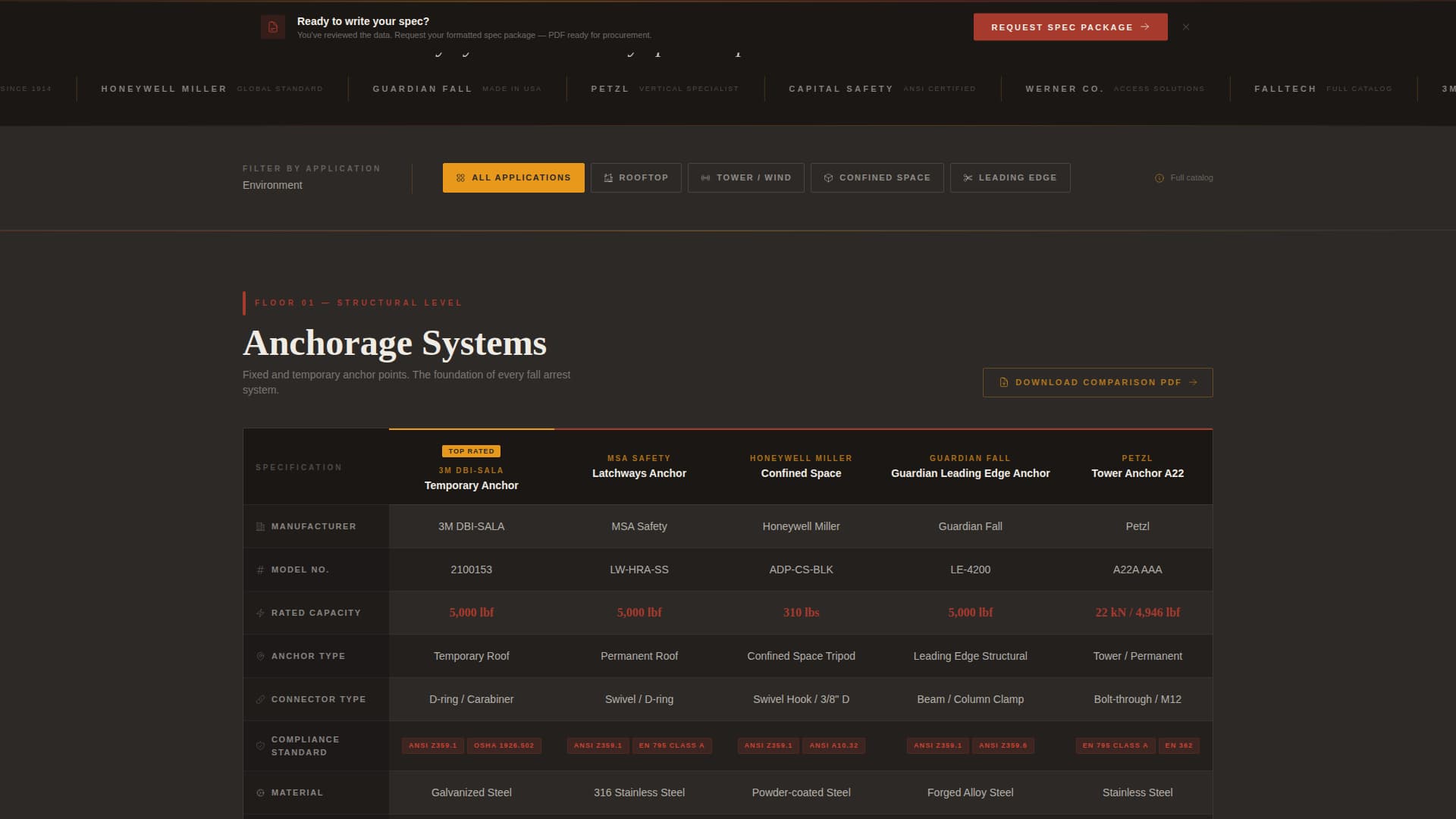 Harness - Precision Fallprotection Landing Page Template