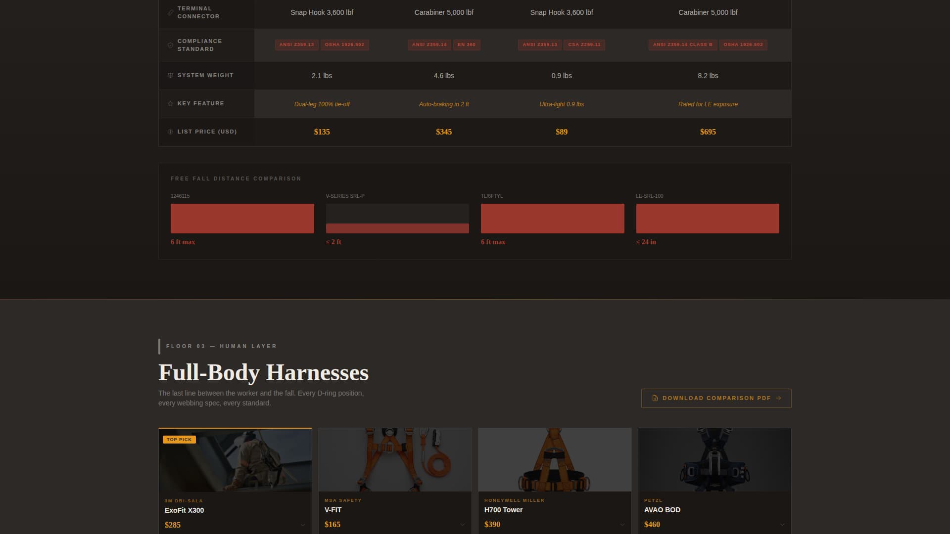 Harness - Precision Fallprotection Landing Page Template
