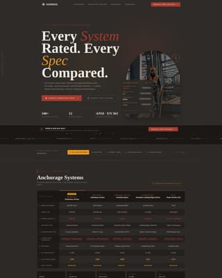 Harness - Precision Fallprotection Landing Page Template