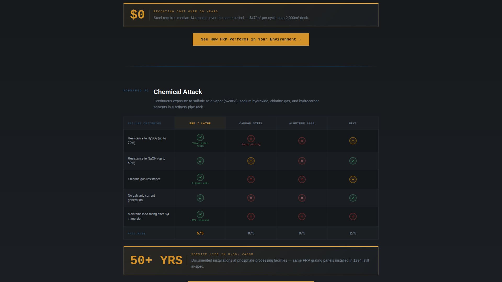 Layup - Durable Fiberglass Landing Page Template