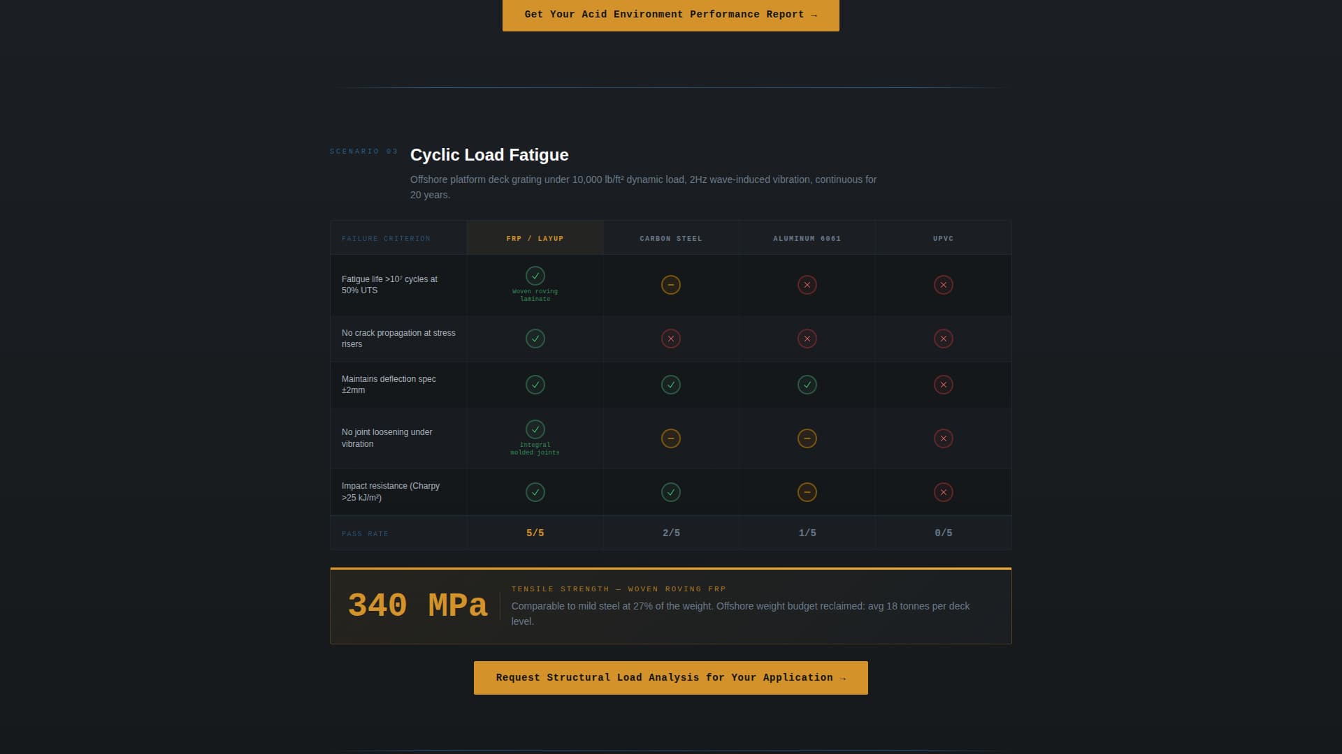 Layup - Durable Fiberglass Landing Page Template