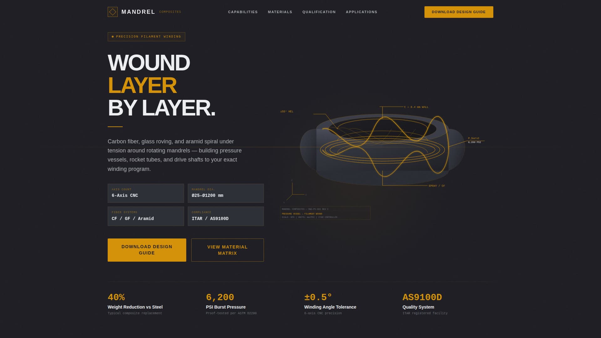 Mandrel - Precision Filamentwinding Landing Page Template