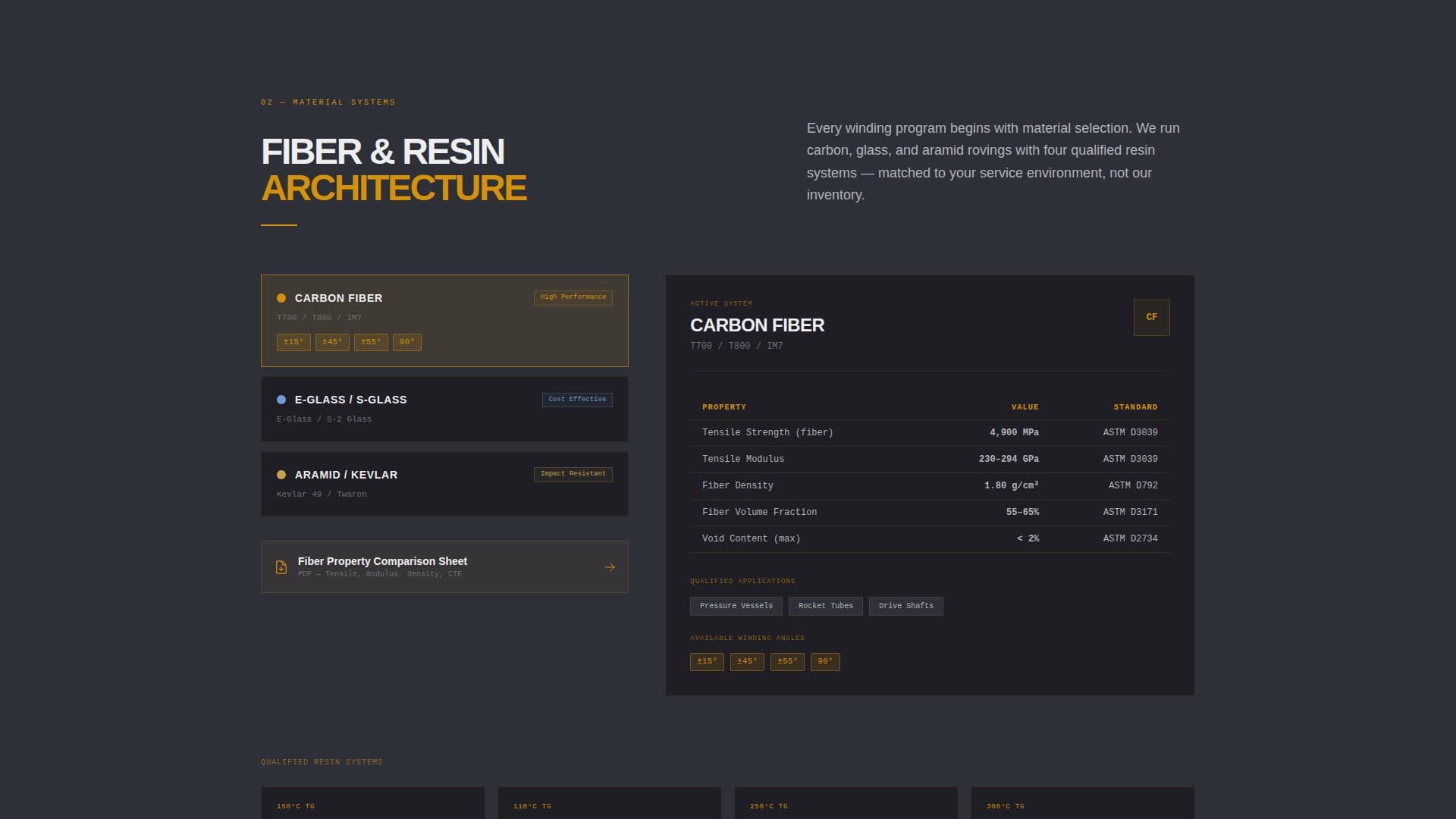 Mandrel - Precision Filamentwinding Landing Page Template