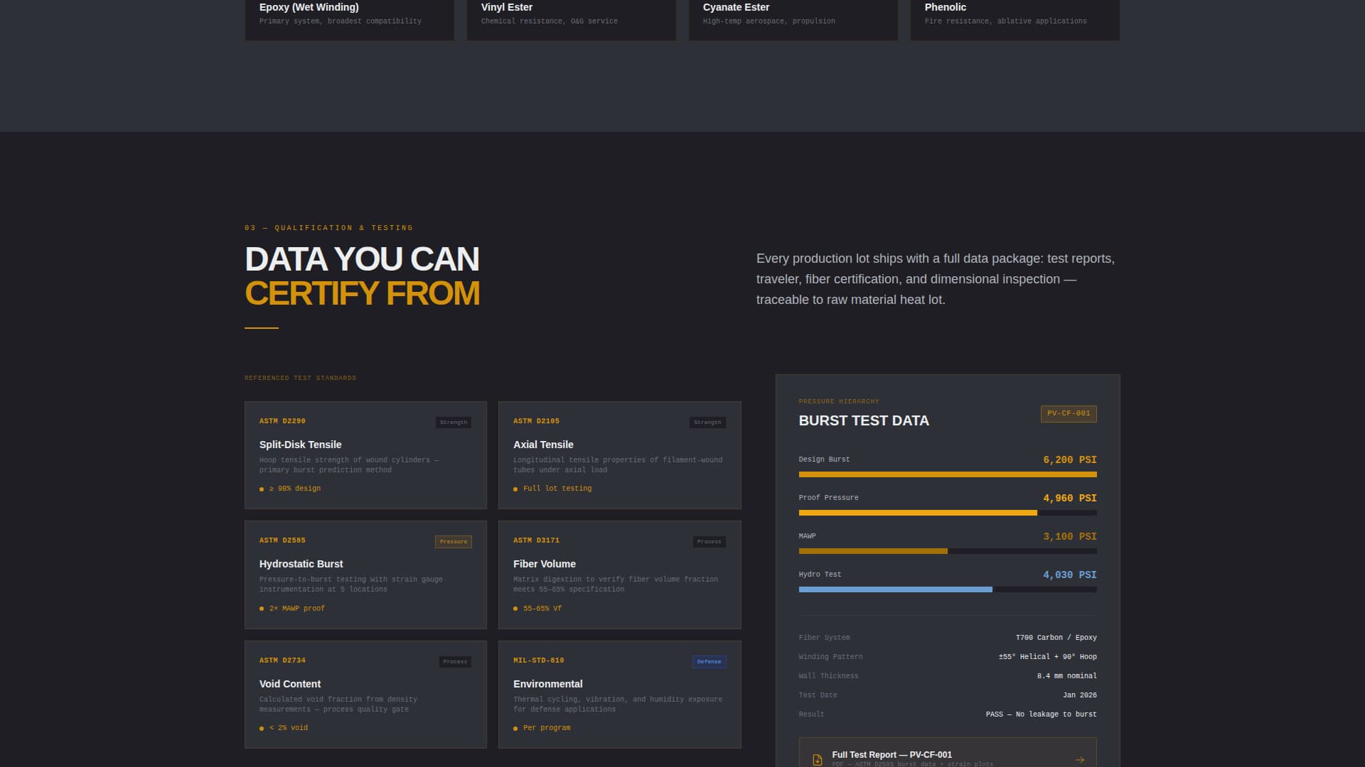 Mandrel - Precision Filamentwinding Landing Page Template