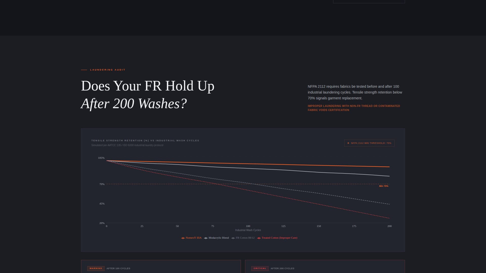 Shield - Trusted Fireresistant Landing Page Template