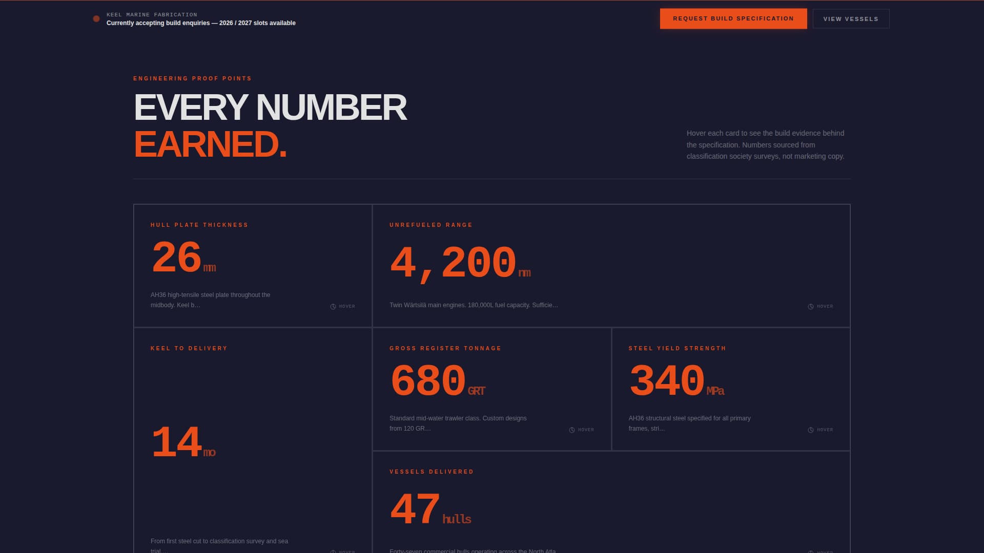 Keel - Precision Shipbuilding Landing Page Template
