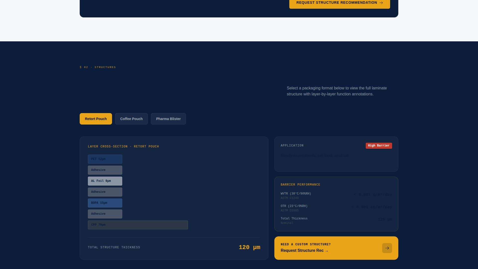 Laminate - Precision Packaging Landing Page Template