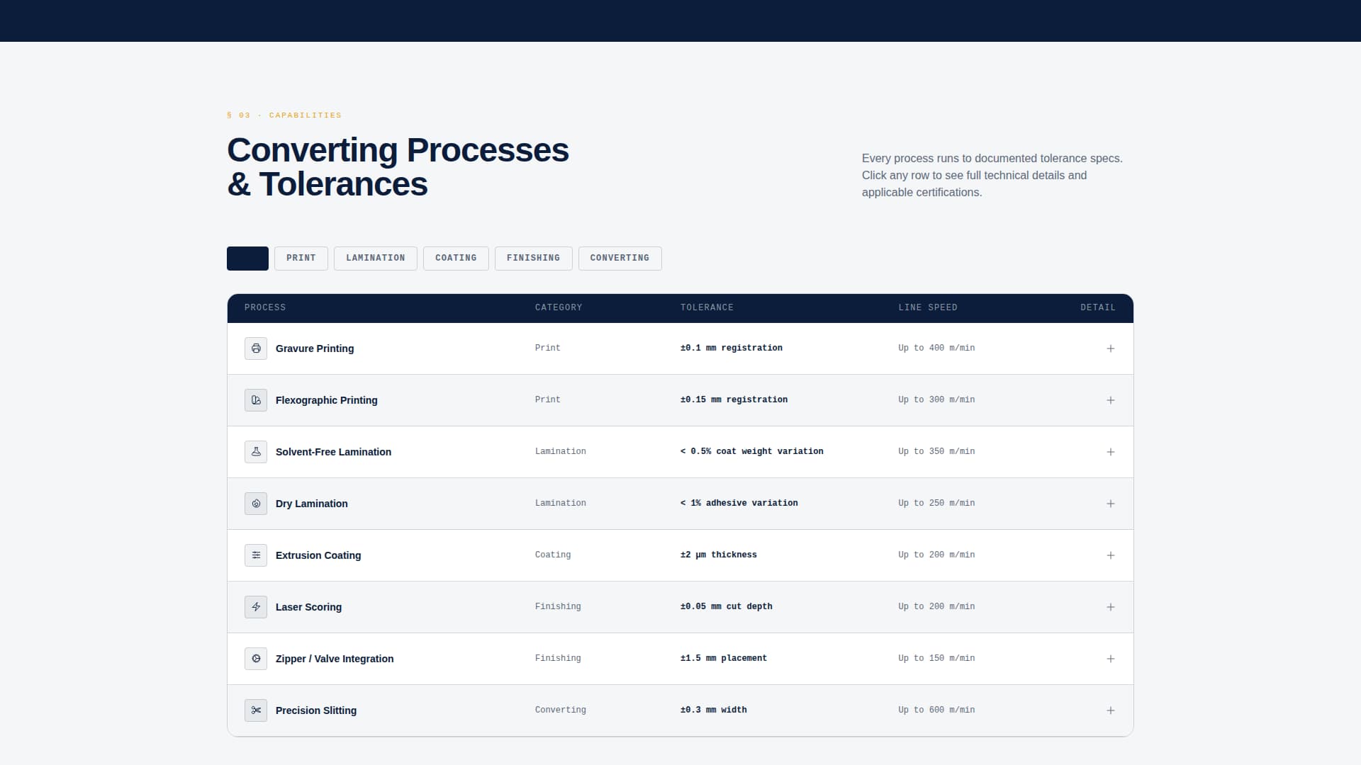 Laminate - Precision Packaging Landing Page Template