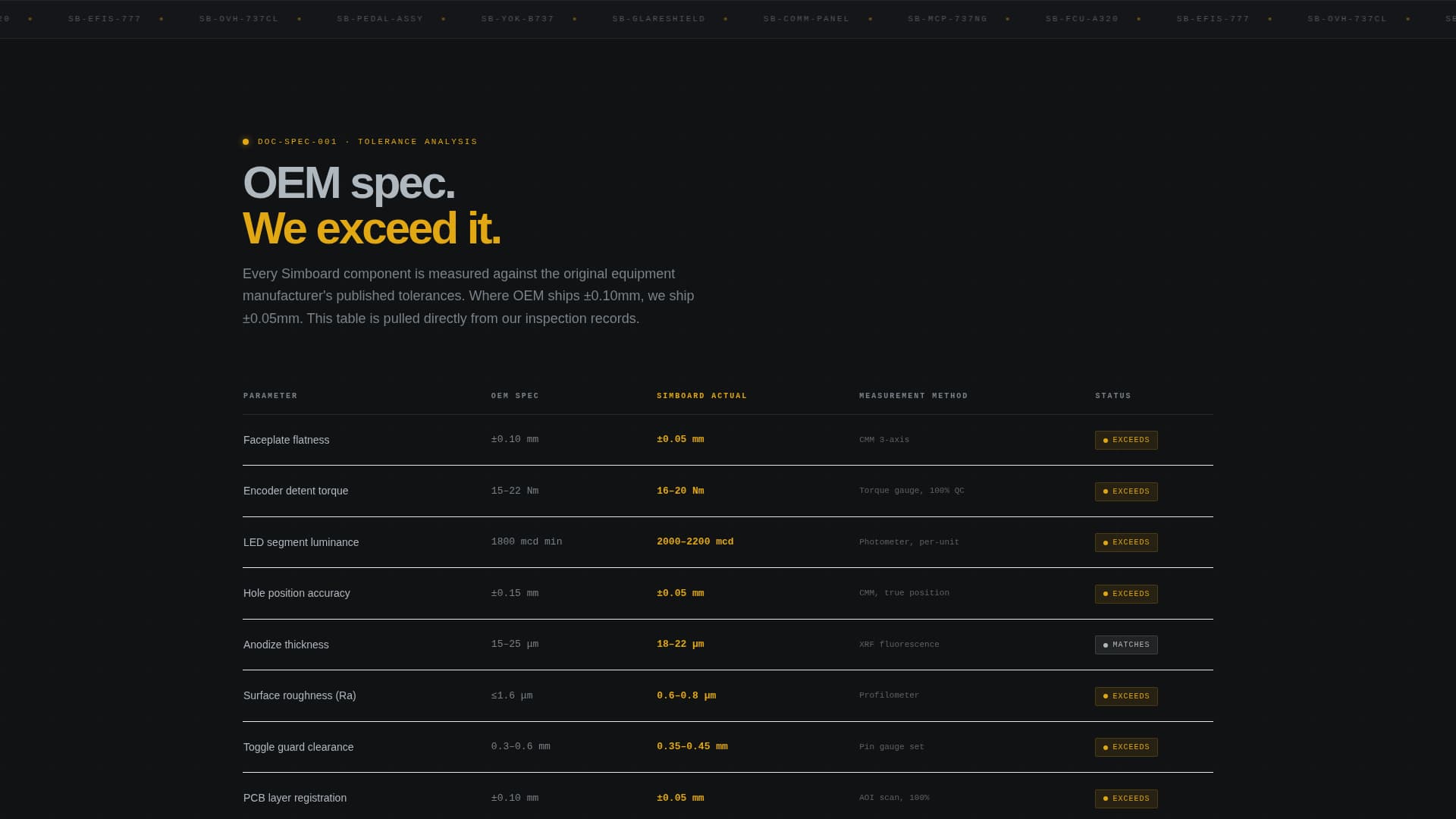 Simboard - Precision Simulator Landing Page Template
